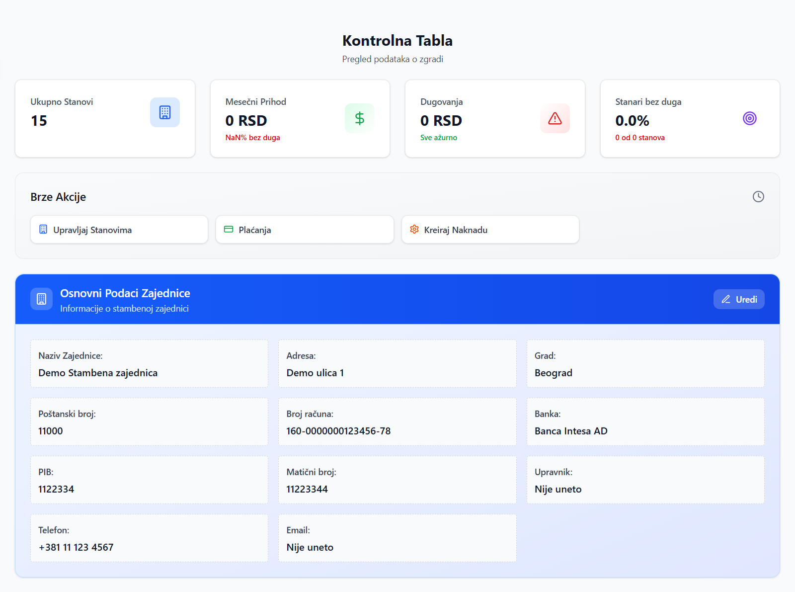 ZgradIS kontrolna tabla sa pregledom: 15 stanova, 0 RSD mesečni prihod, 0 RSD dugovanja, 100% stanova bez duga
